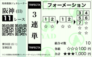3連単フォーメーション 1,000円以内になる買い方 2-2-5